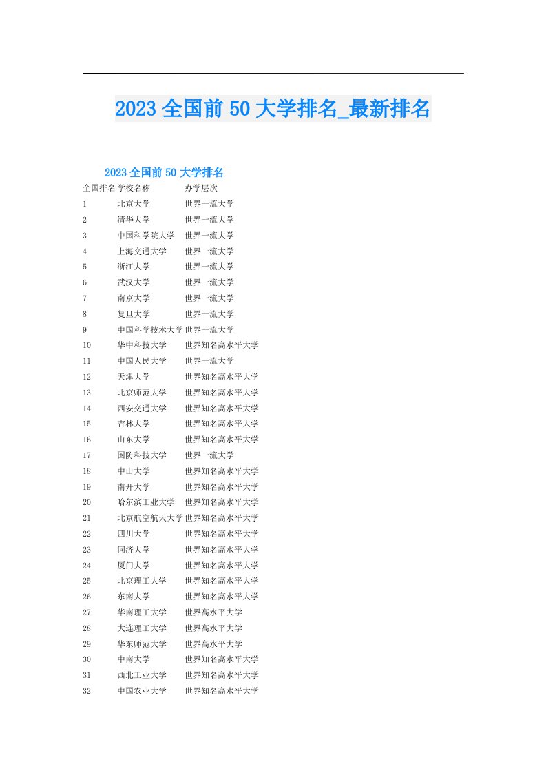 全国前50大学排名_最新排名