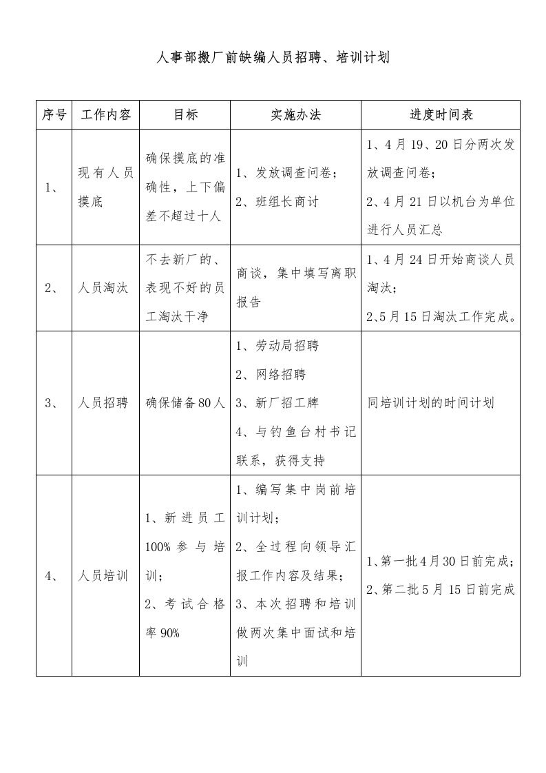 人事部搬厂前工作计划