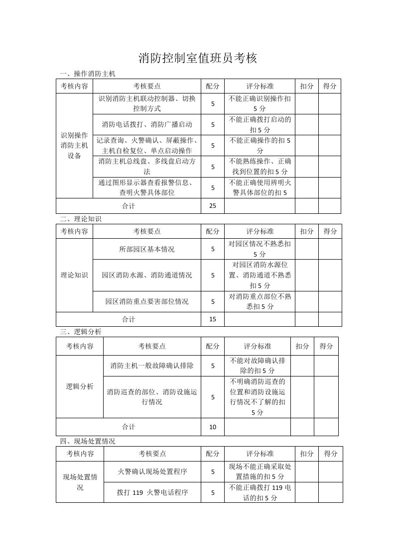 消防控制室值班员考核标准