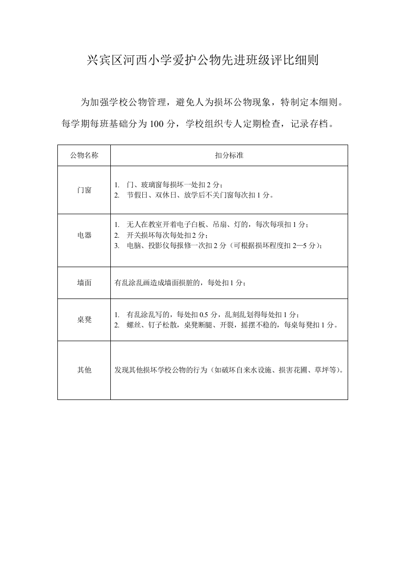 兴宾区河西小学爱护公物先进班级评比细则