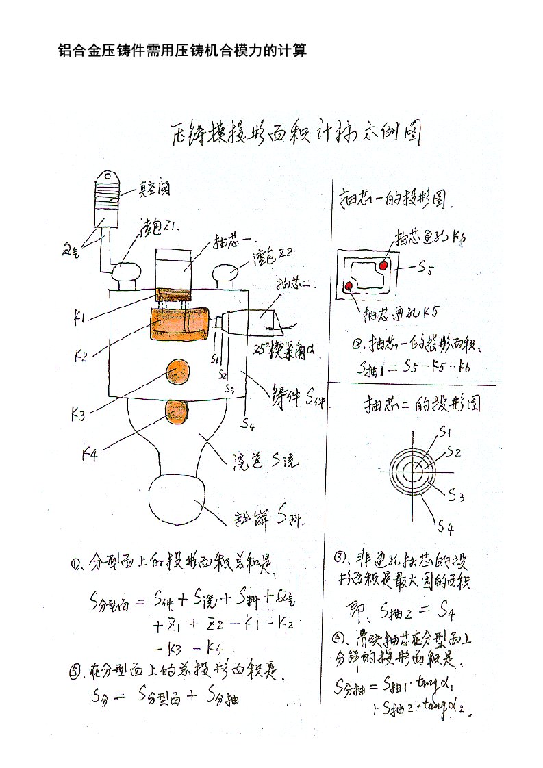 铝合金压铸件需用压铸机合模力的计算