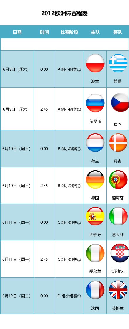 2012欧洲杯赛程表模板.doc