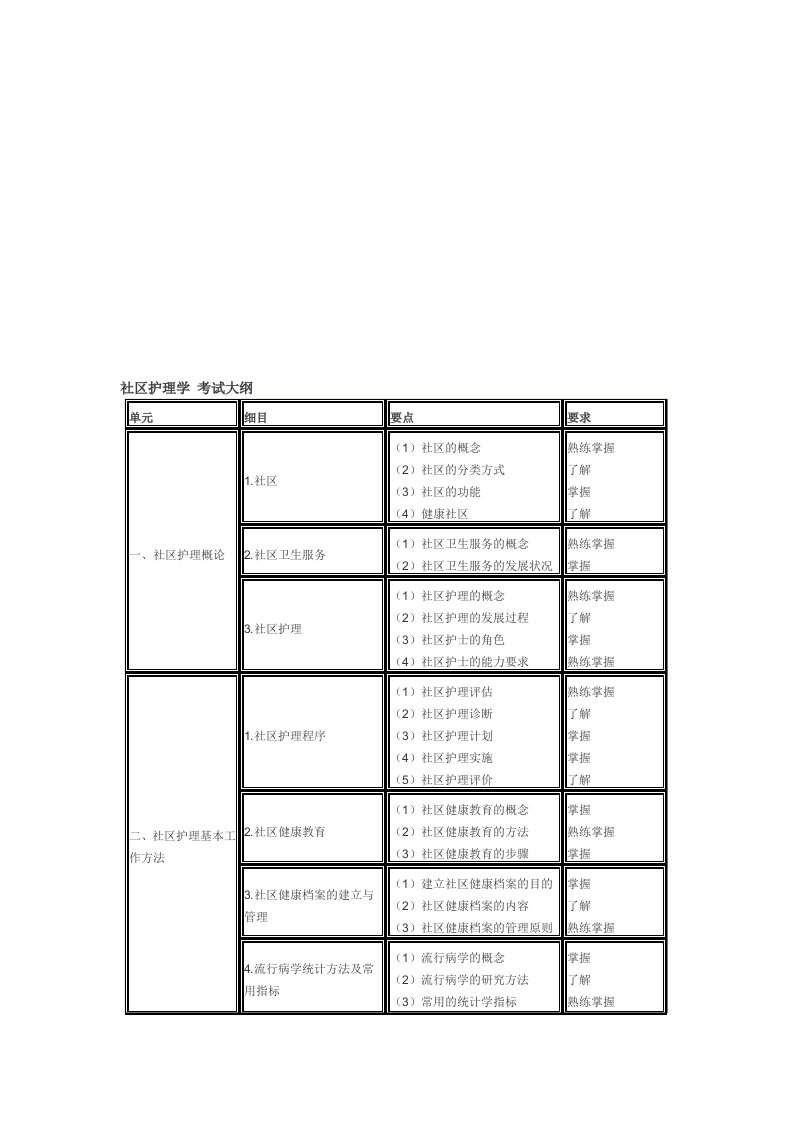 社区护理学