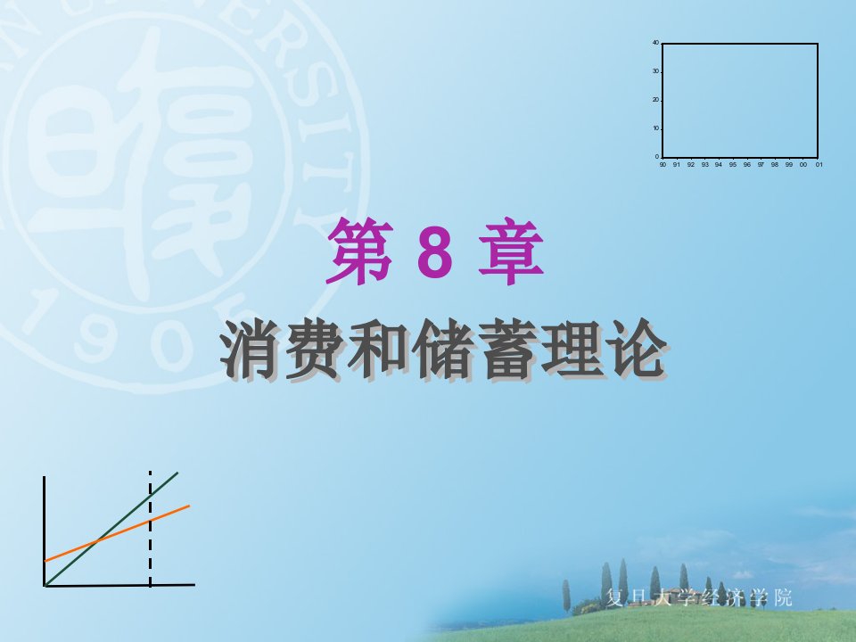 《初级宏观经济学》课件