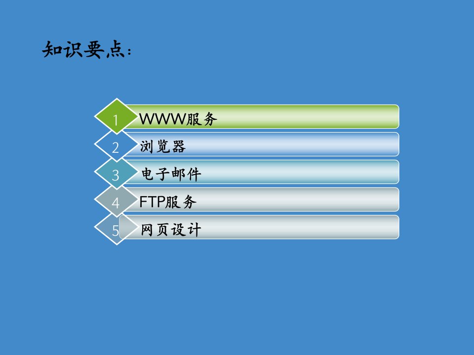 中职中专网站建设完整版课件汇总全书电子教案最新