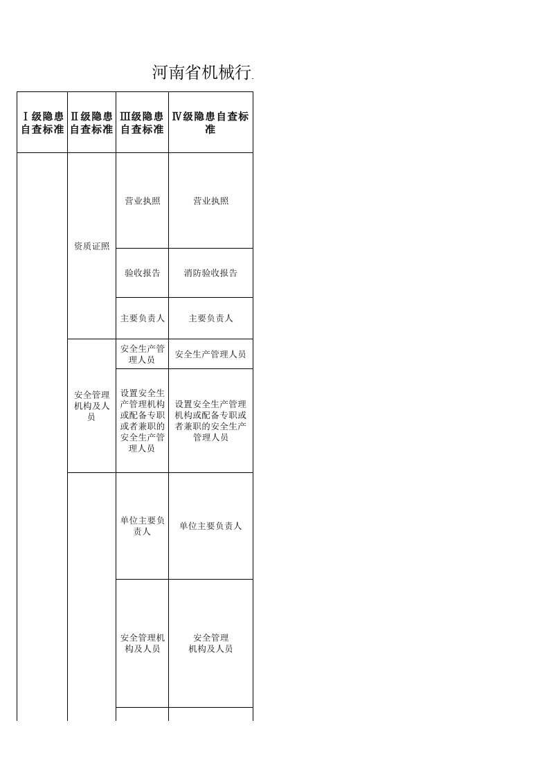 机械行业-机械行业隐患排查标准