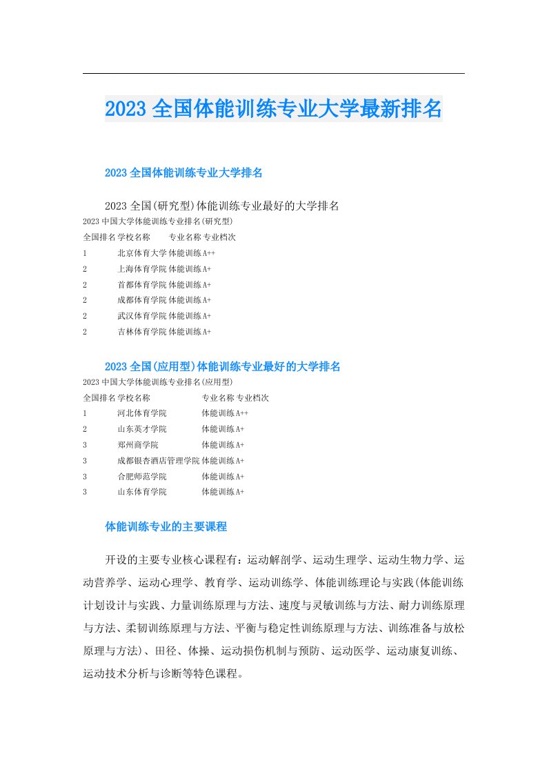 全国体能训练专业大学最新排名