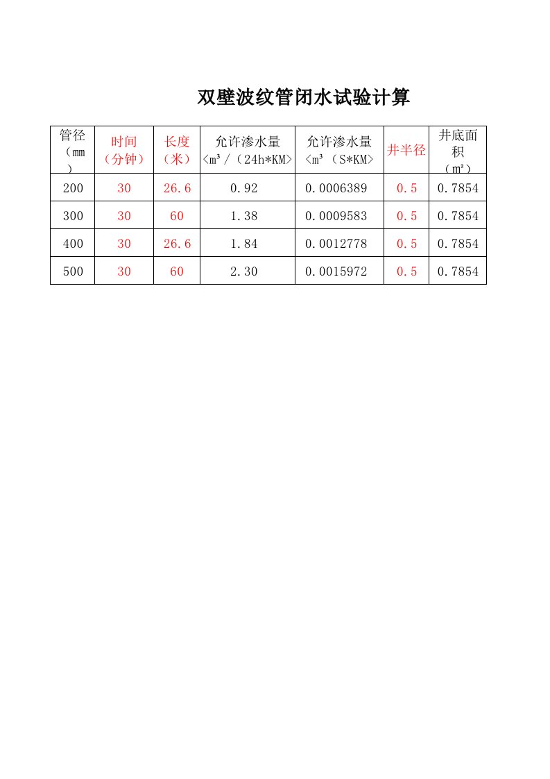 双壁波纹管闭水试验计算