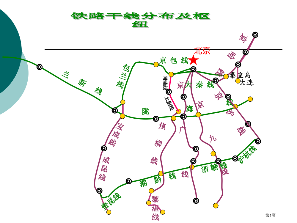 八年级地理铁路路线图市公开课一等奖省赛课获奖PPT课件