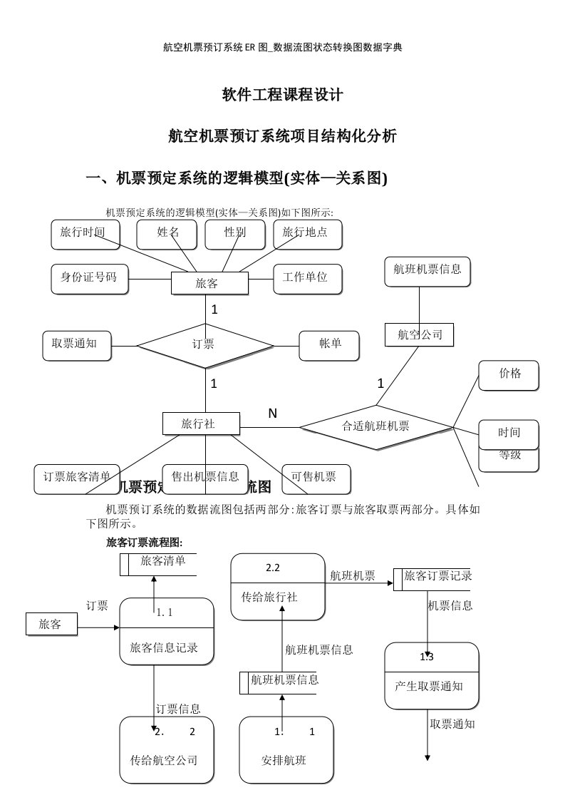 航空机票预订系统ER图