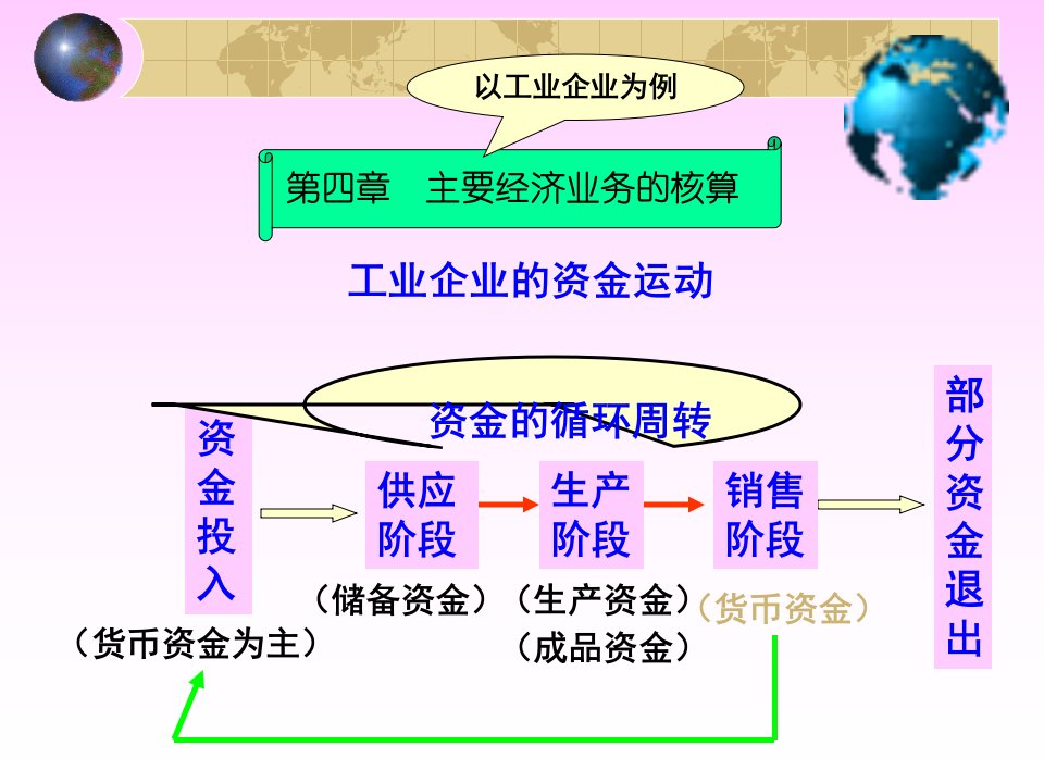 [精选]4主要经济业务核算和成本计算