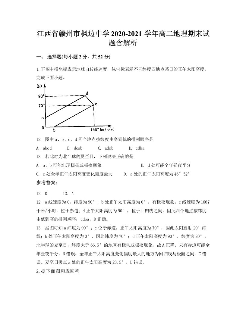 江西省赣州市枫边中学2020-2021学年高二地理期末试题含解析