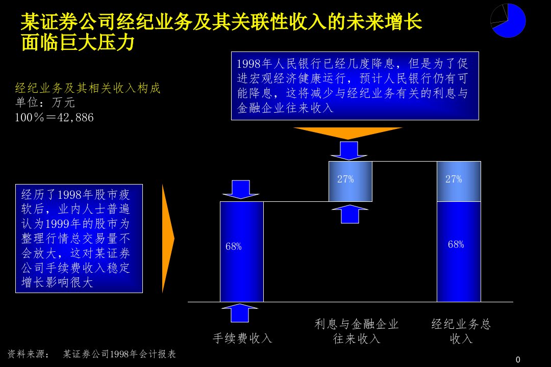 某证券公司战略