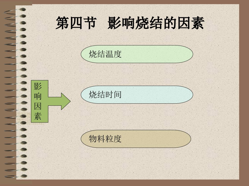 10.5影响烧结的因素(新)