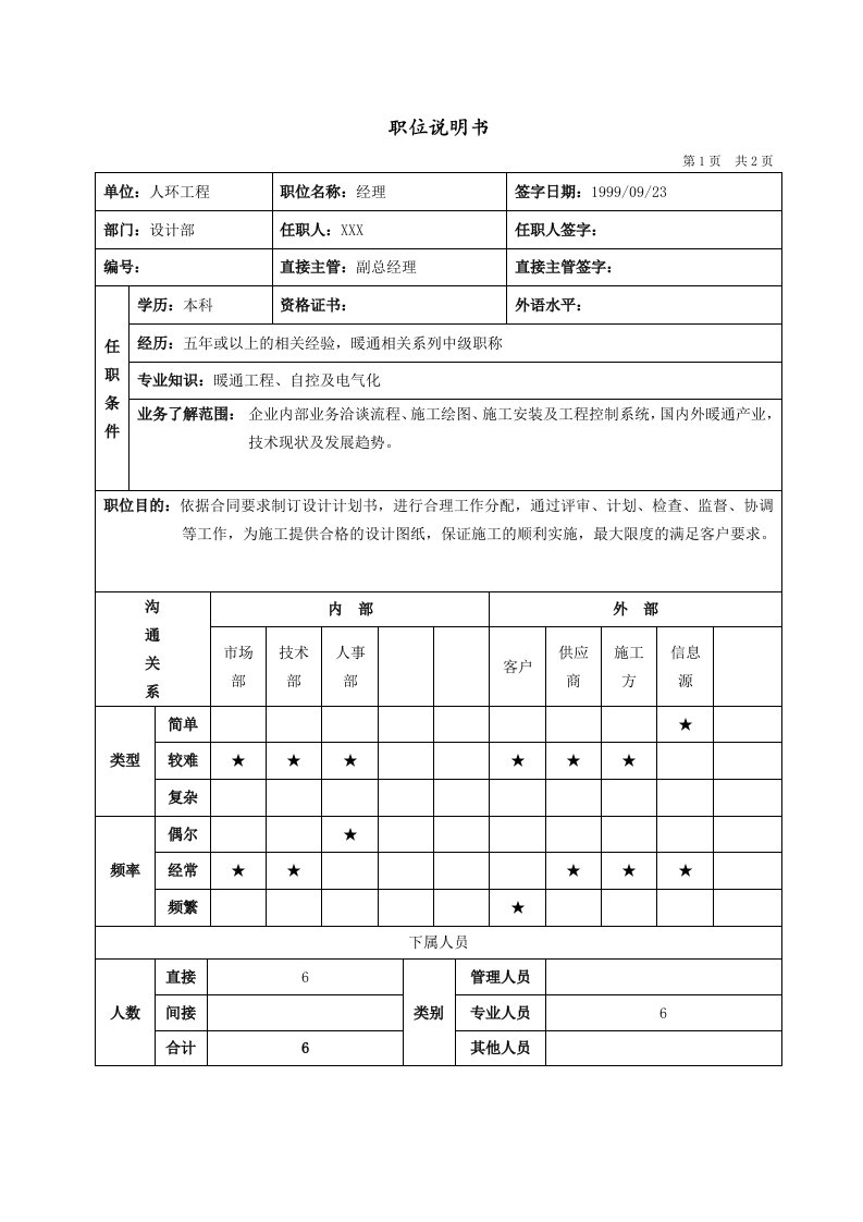 经理绩效评价样表