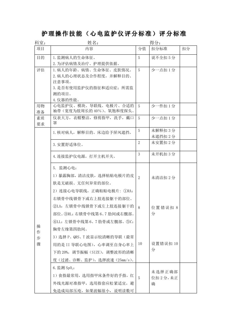 最新医院管理精品-心电监护仪评分标准