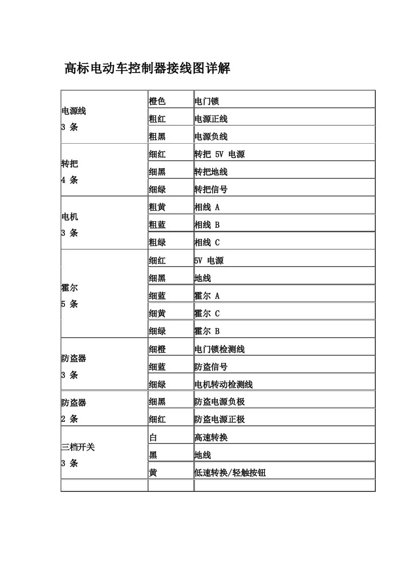 高标电动车控制器接线图详解