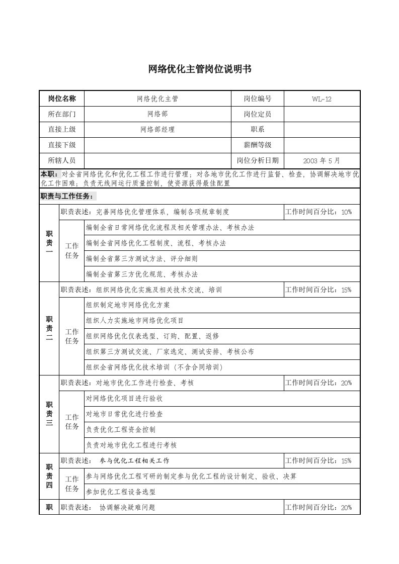 通信行业-网络部-网络优化主管岗位说明书