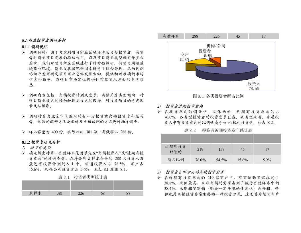 促销管理-80区域投资者及消费者分析报告