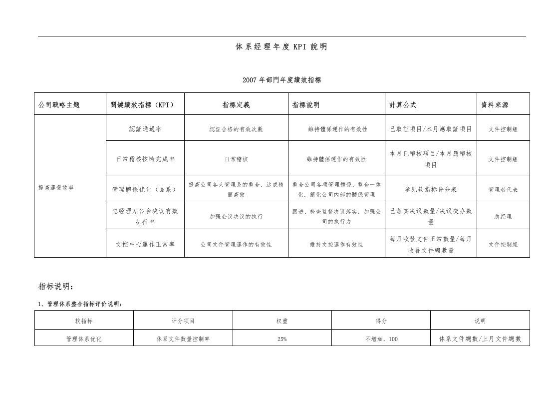 体系经理年度KPI考核表