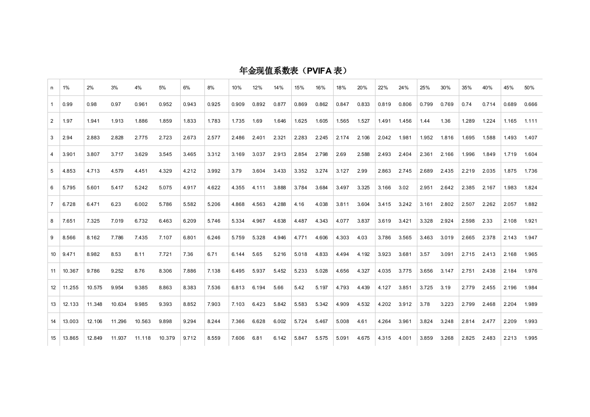 (完整word版)普通年金、复利现值终值系数表