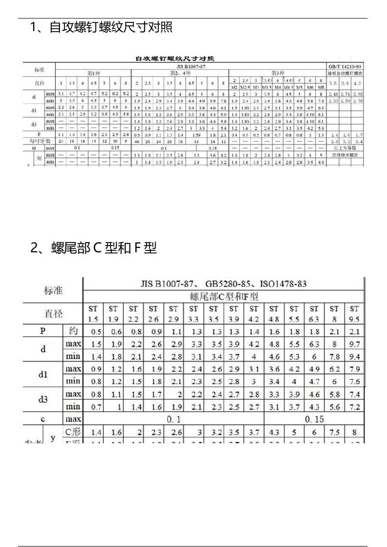 自攻螺丝规格大全,自攻螺钉螺纹尺寸对照表,需要的自取