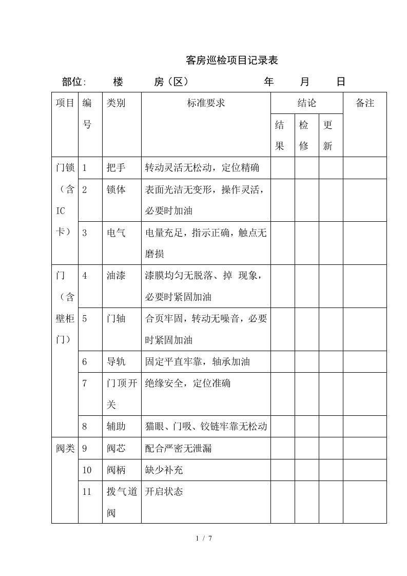 某星级酒店客房巡检项目记录表