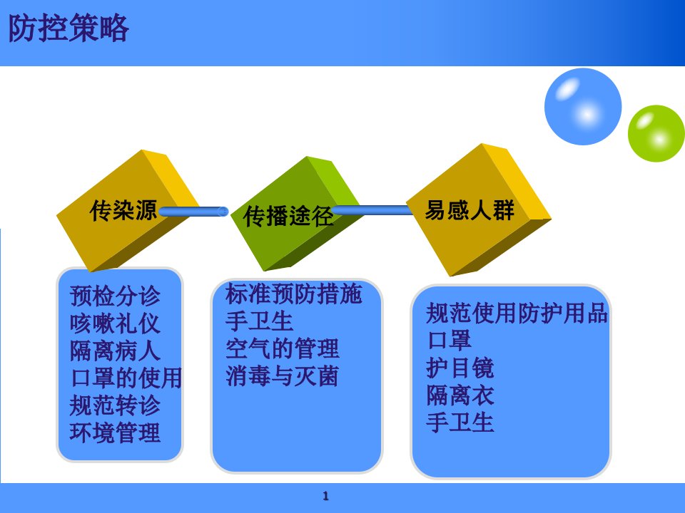 HN院感防控课件