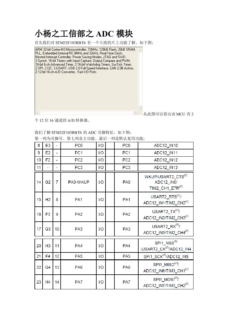 基于stm32f10xrbd的adc详解