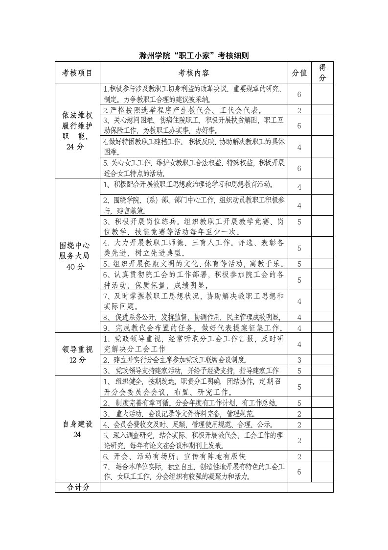 滁州学院“职工小家”考核细则