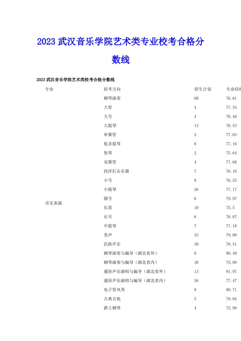 2023武汉音乐学院艺术类专业校考合格分数线