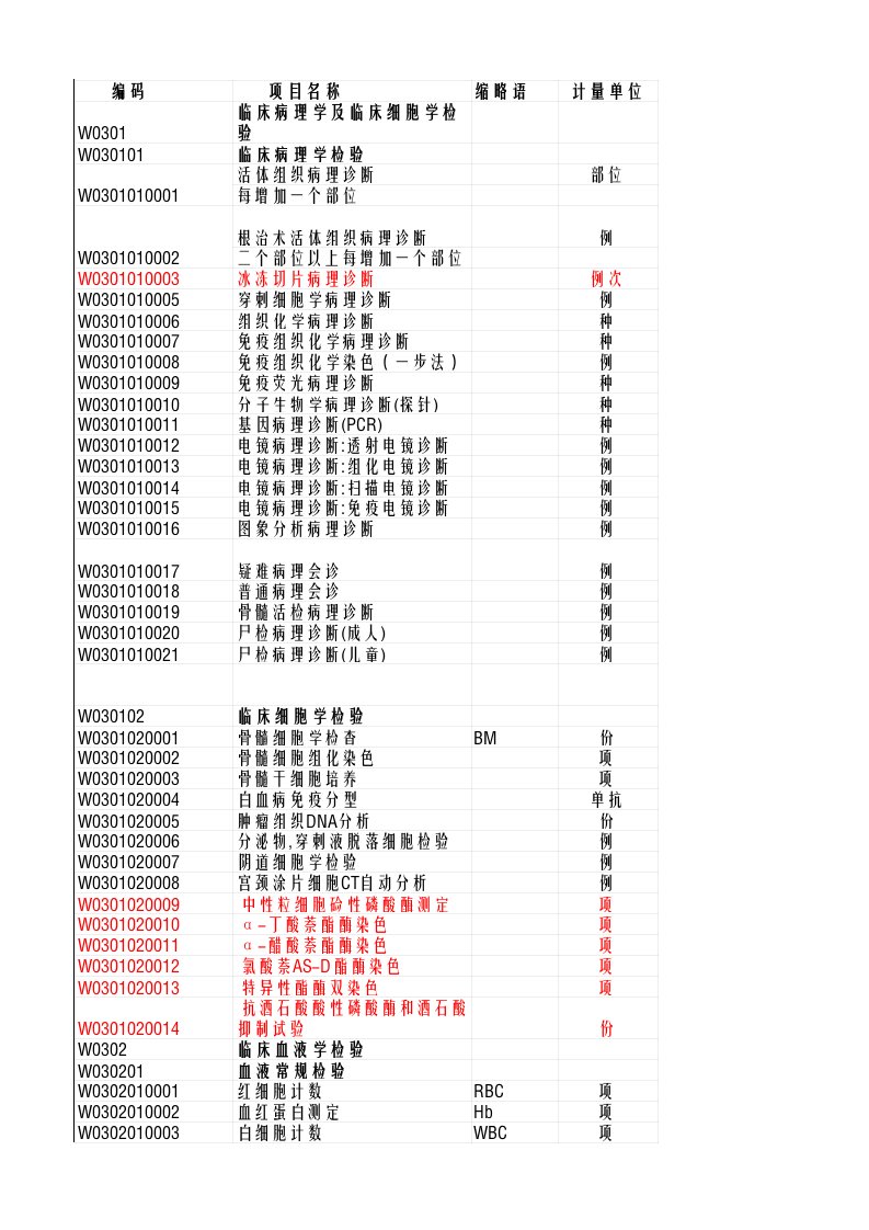 《北京市医疗服务收费》