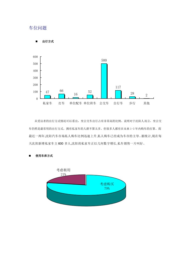 沈阳部分楼盘车位情况列表