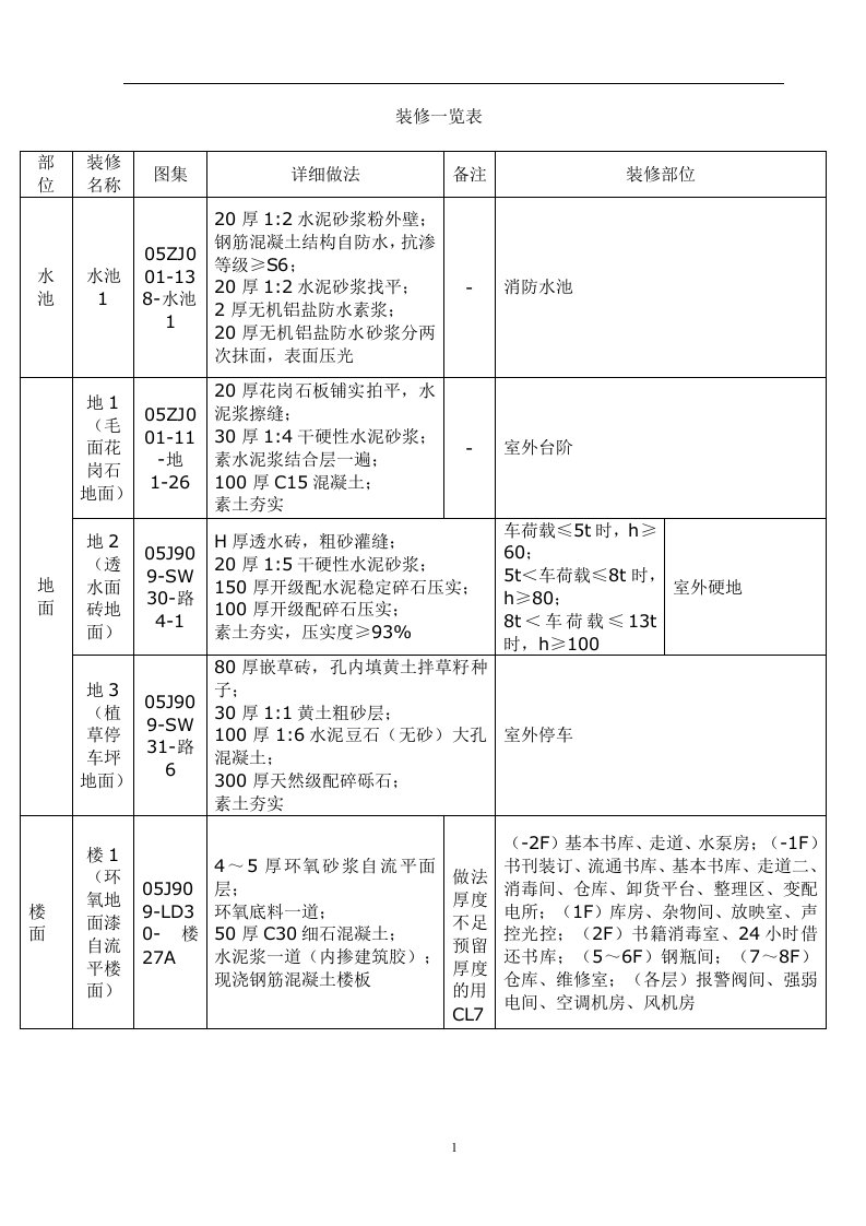 《装修细则图表》word版