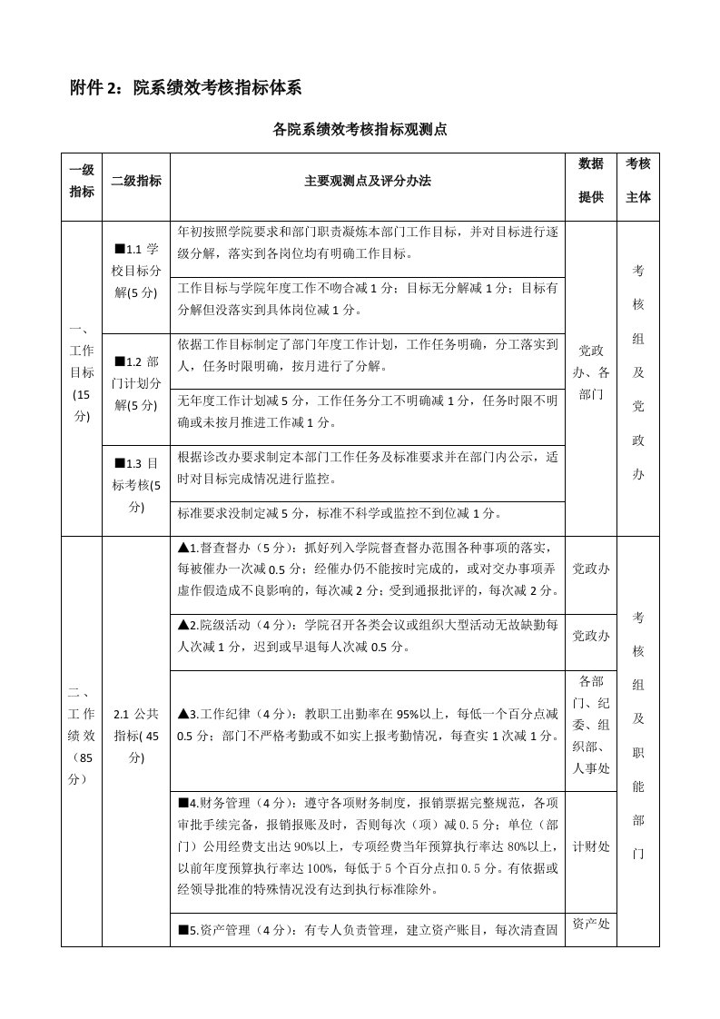 院系绩效考核指标体系