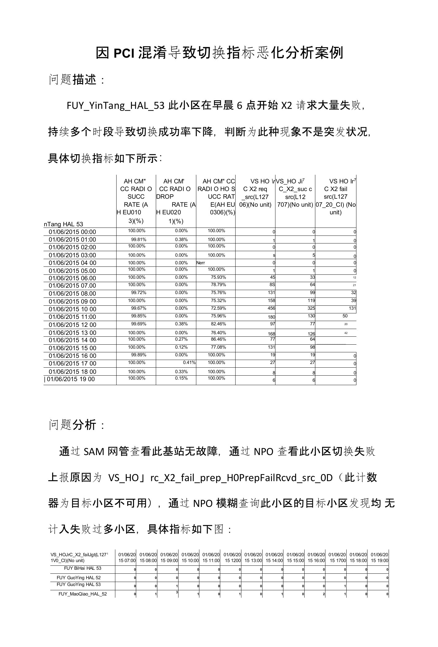 PCI混淆导致切换指标恶化分析案例