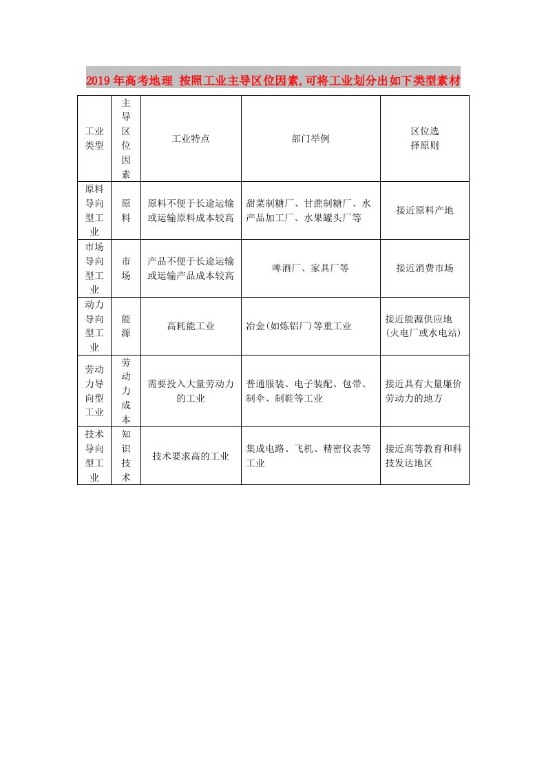 2019年高考地理