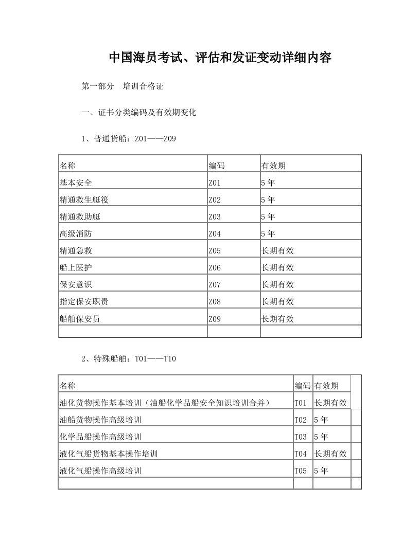 海员考试、评估和发证变动详细内容