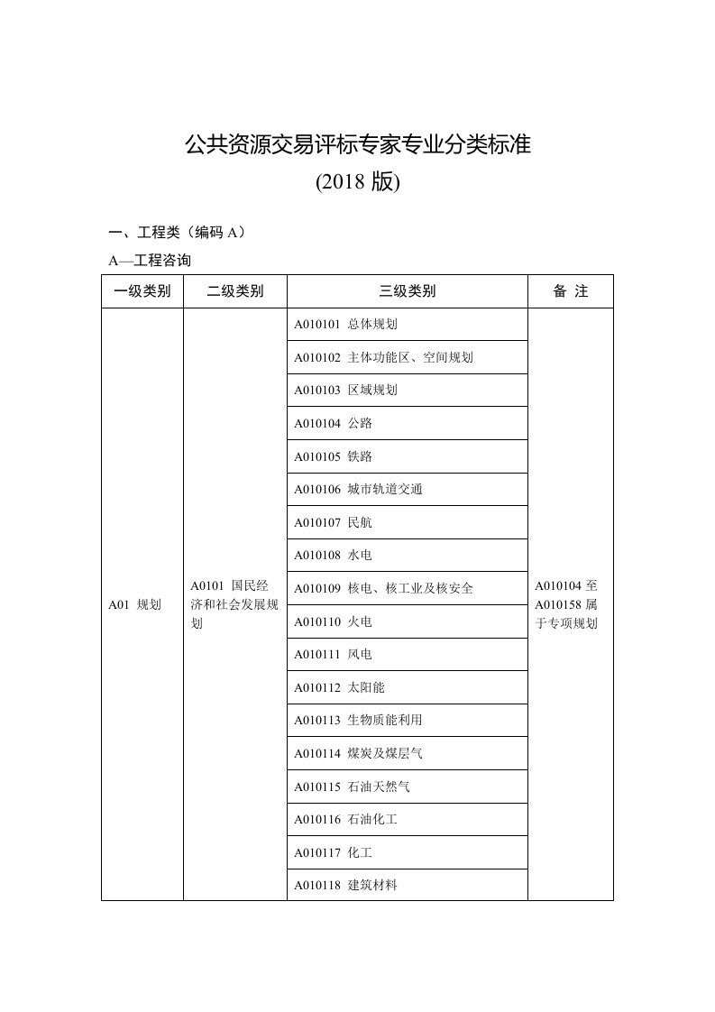 公共资源交易评标专家专业分类标准2018版