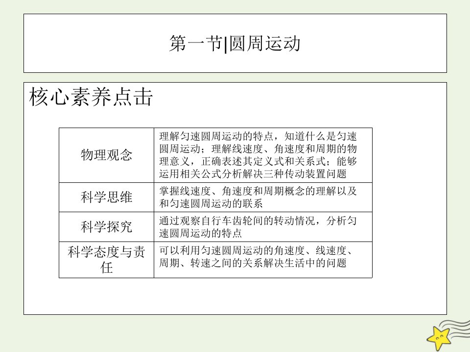 高中物理第六章圆周运动第一节圆周运动课件新人教版必修第二册