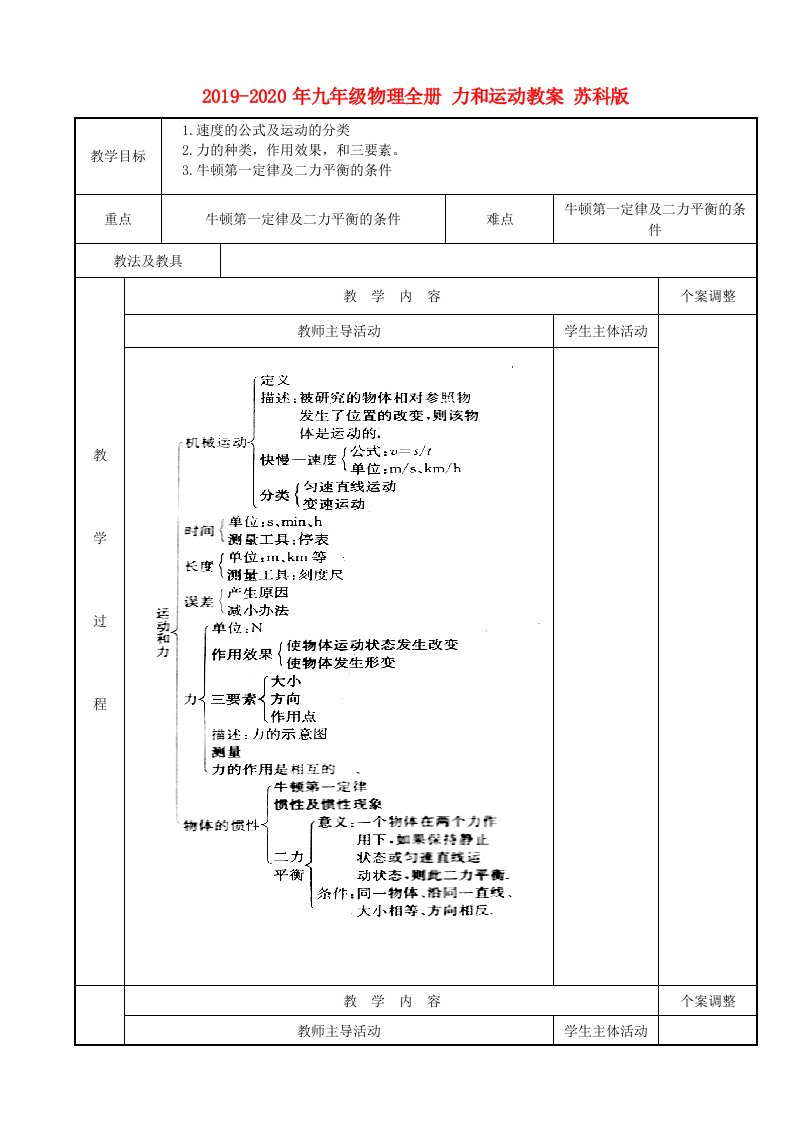 2019-2020年九年级物理全册