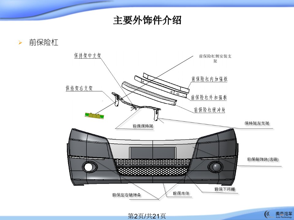 车身相关基础知识介绍