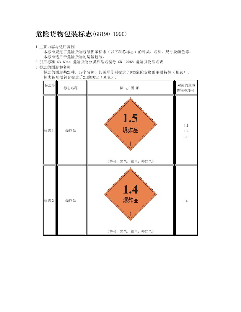 危险货物包装标志(GB190-1990)