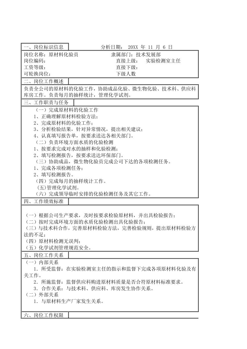 医疗行业-医药行业技术发展部