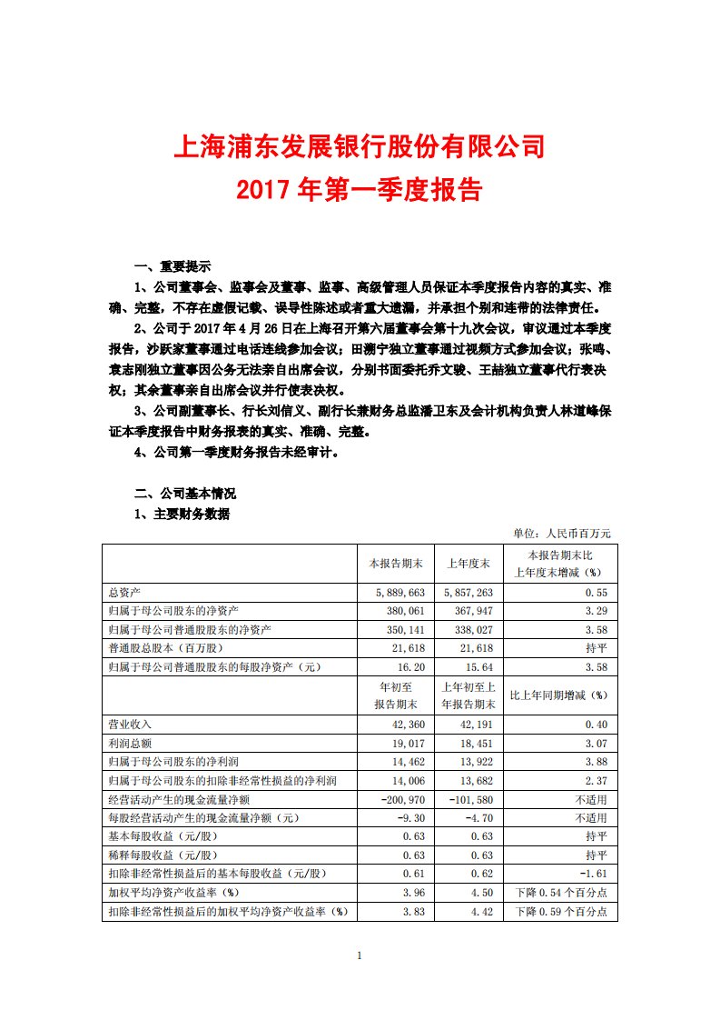 上交所-浦发银行2017年第一季度报告-20170426