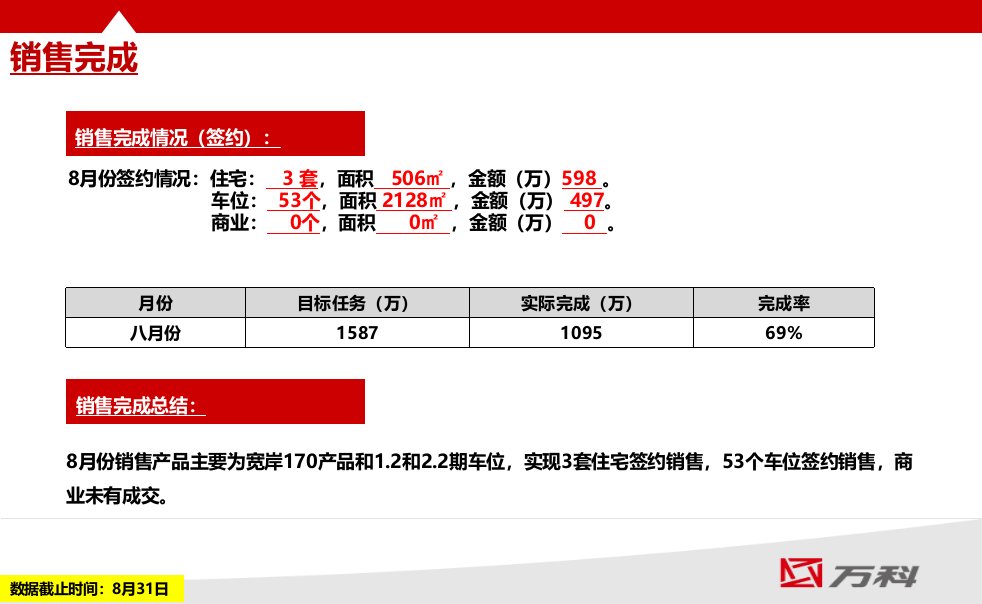 别墅项目月报