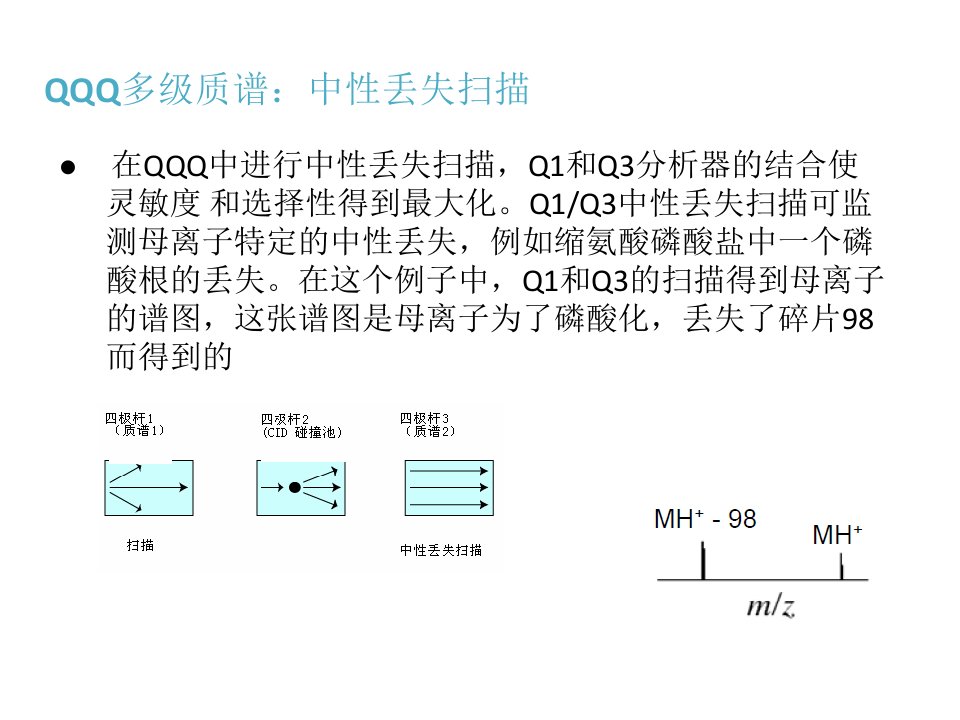 三重四级杆质谱仪原理(3)