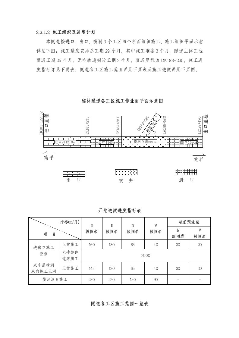 隧道施工平面布置及图