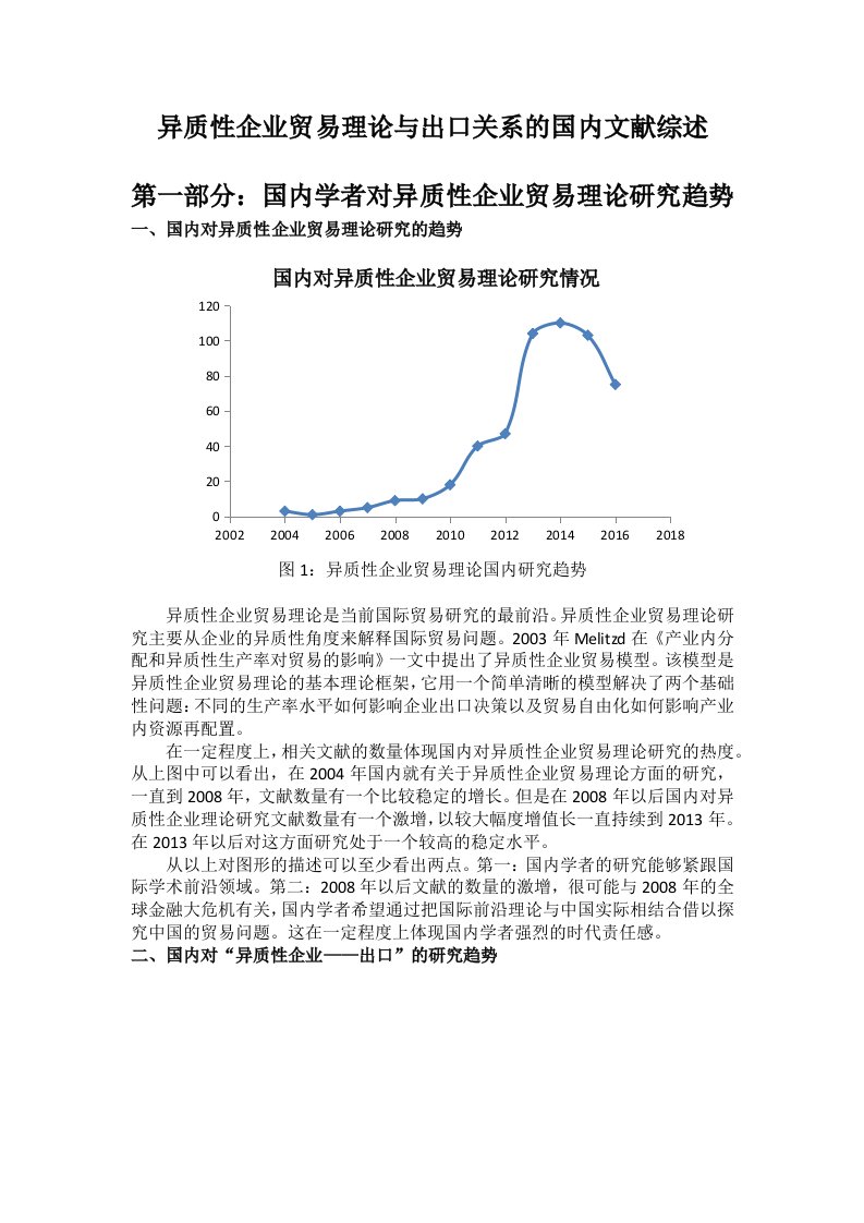 异质性企业贸易理论与出口关系国内文献综述