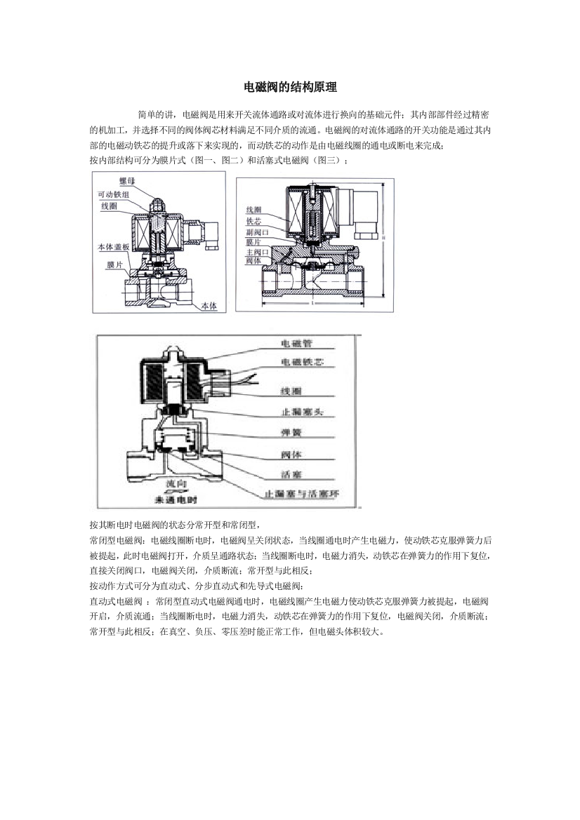 电磁阀的结构原理